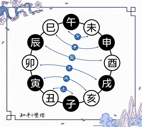 八字 三合|地支、三合、三会、六合、六害、三刑详解——四柱八。